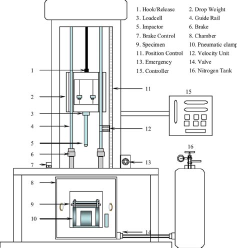 impact testing machine sketch|impact tester machine.